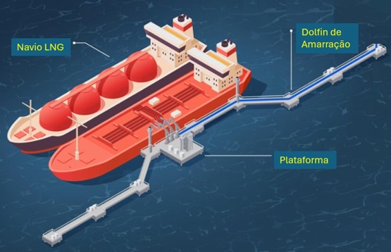 Ilustração do projeto do Terminal Privado de Regaseificação de Gás Natural Liquefeito (GNL) que terá sua operação toda em alto mar (offshore) – Foto: Danielle Vieira